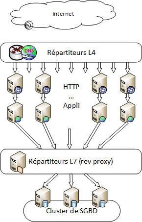 répartition dhcp